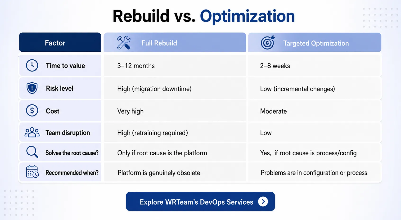 Rebuild vs Optimization in DevOps Services Infographic